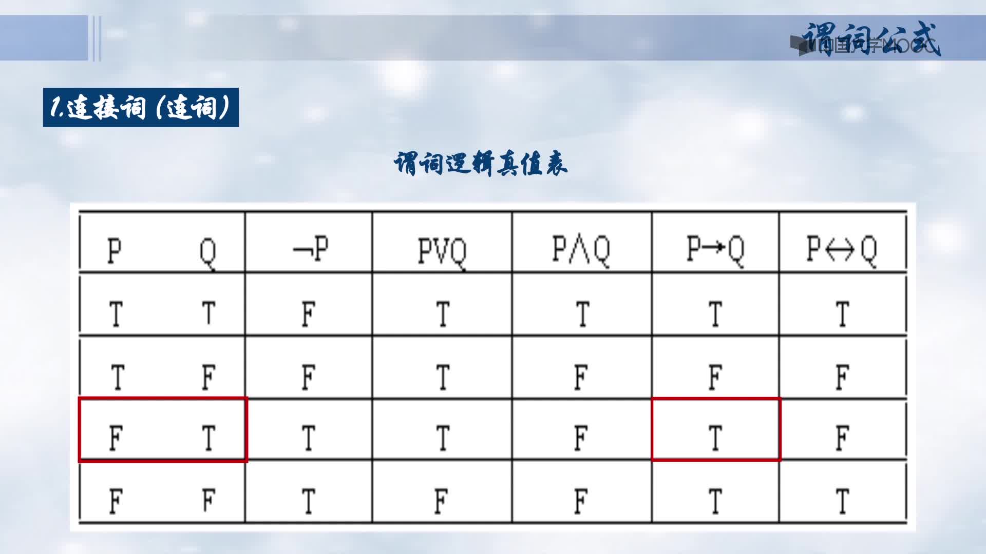 謂詞公式(2)#人工智能 