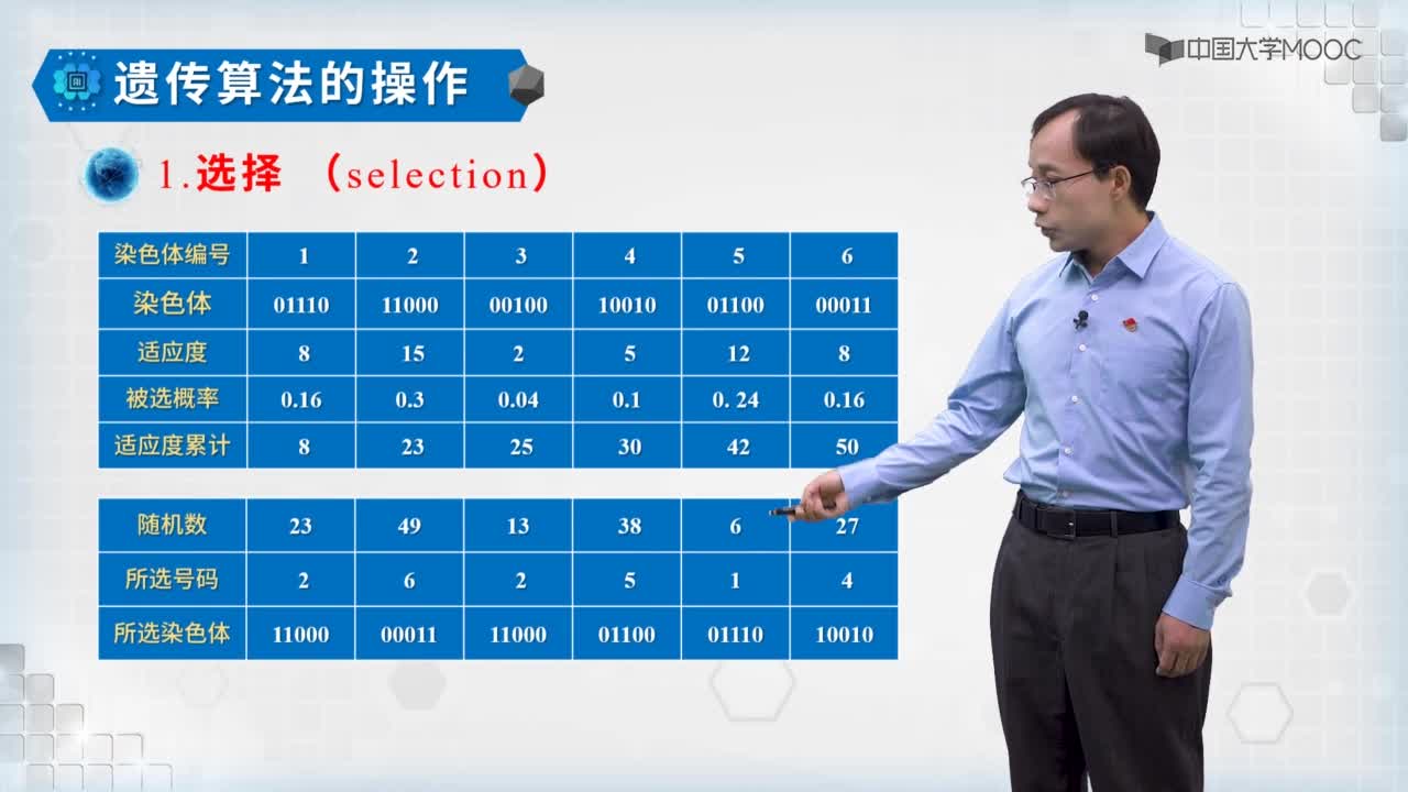 遺傳算法概述(2)#人工智能 