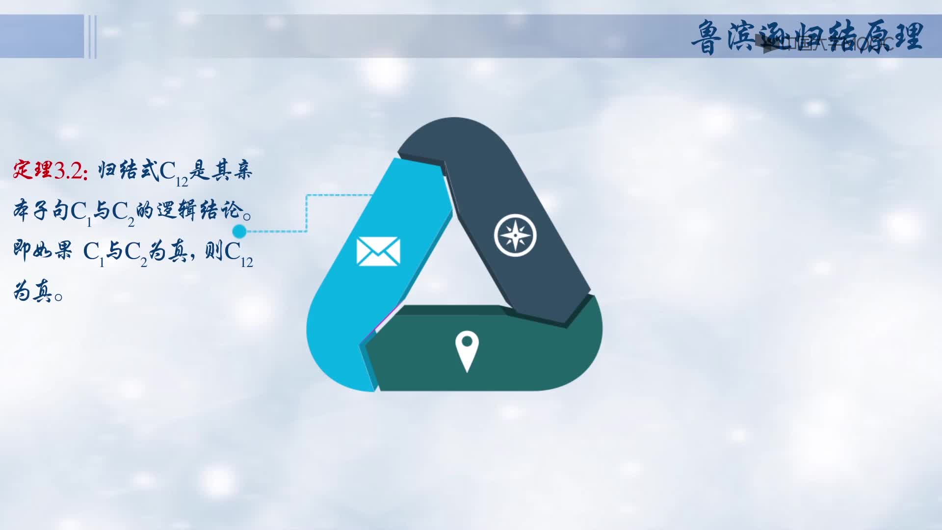 魯濱遜歸結(jié)原理(2)#人工智能 