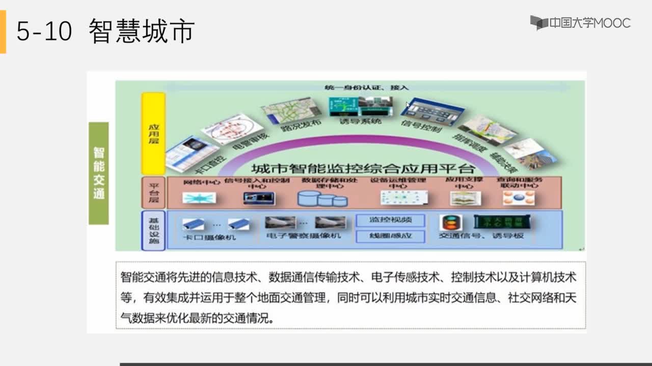 人工智能：2. 智慧城市(2)#人工智能 