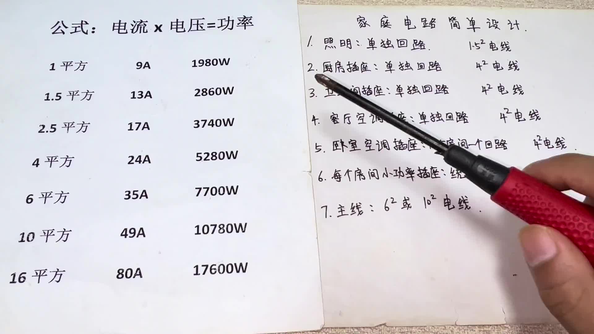 農(nóng)村自建房分幾個(gè)回路？用多大的電線？不用怕，電工師傅教給你#電路原理 