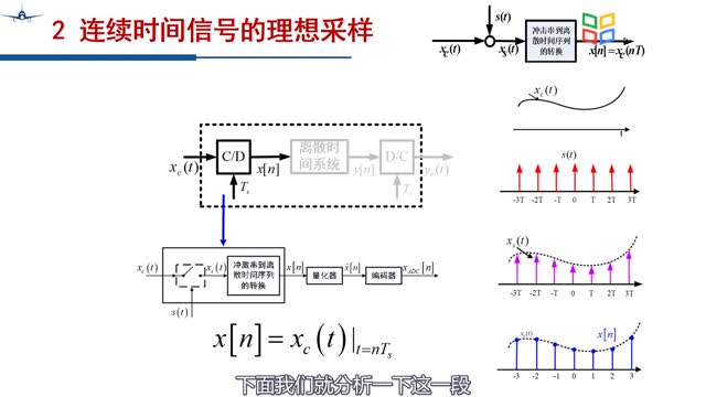 [8.1.2]--CH5-1&2数字处理与理想采样(2)