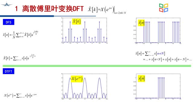 [9.1.1]--CH6-1-1&2DFT的定义与变换的关系_clip002