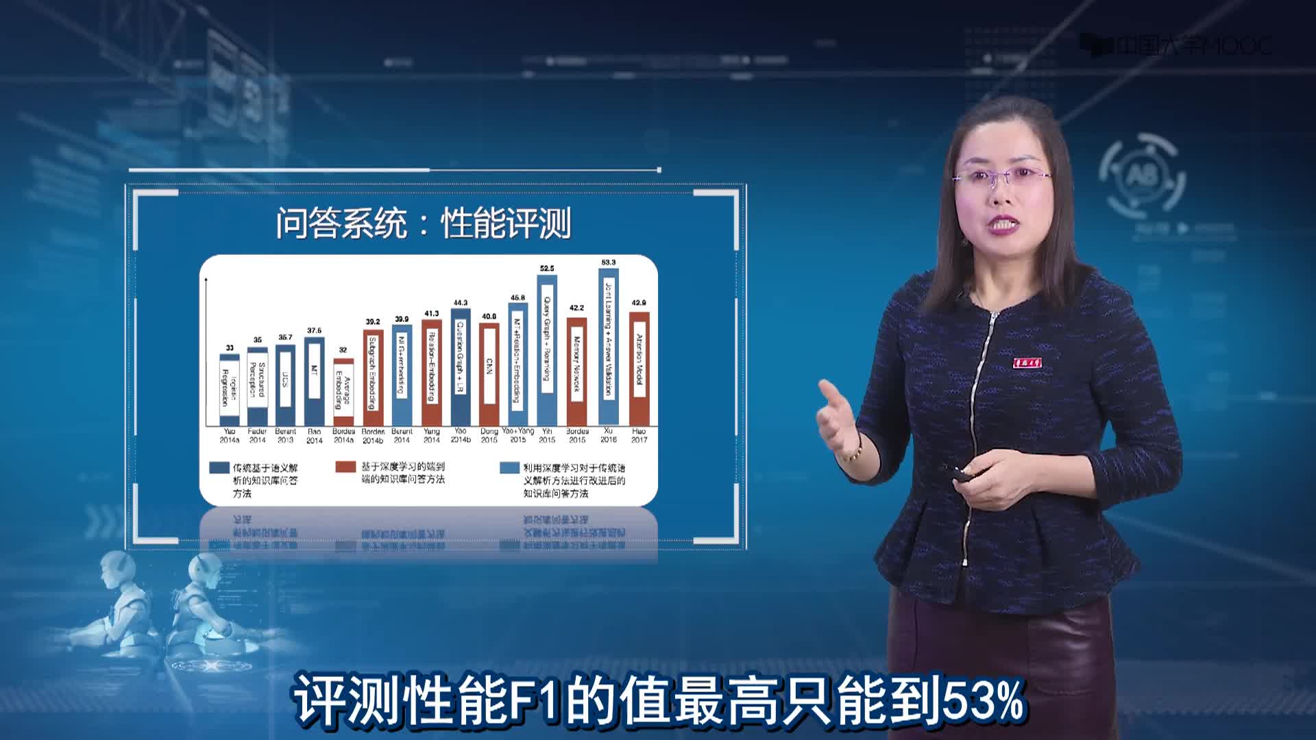 人工智能：3.1.3 知識圖譜應用(2)#人工智能 