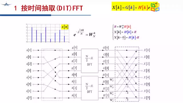 [11.1.2]--CH7-1按时间抽取FFT（2）