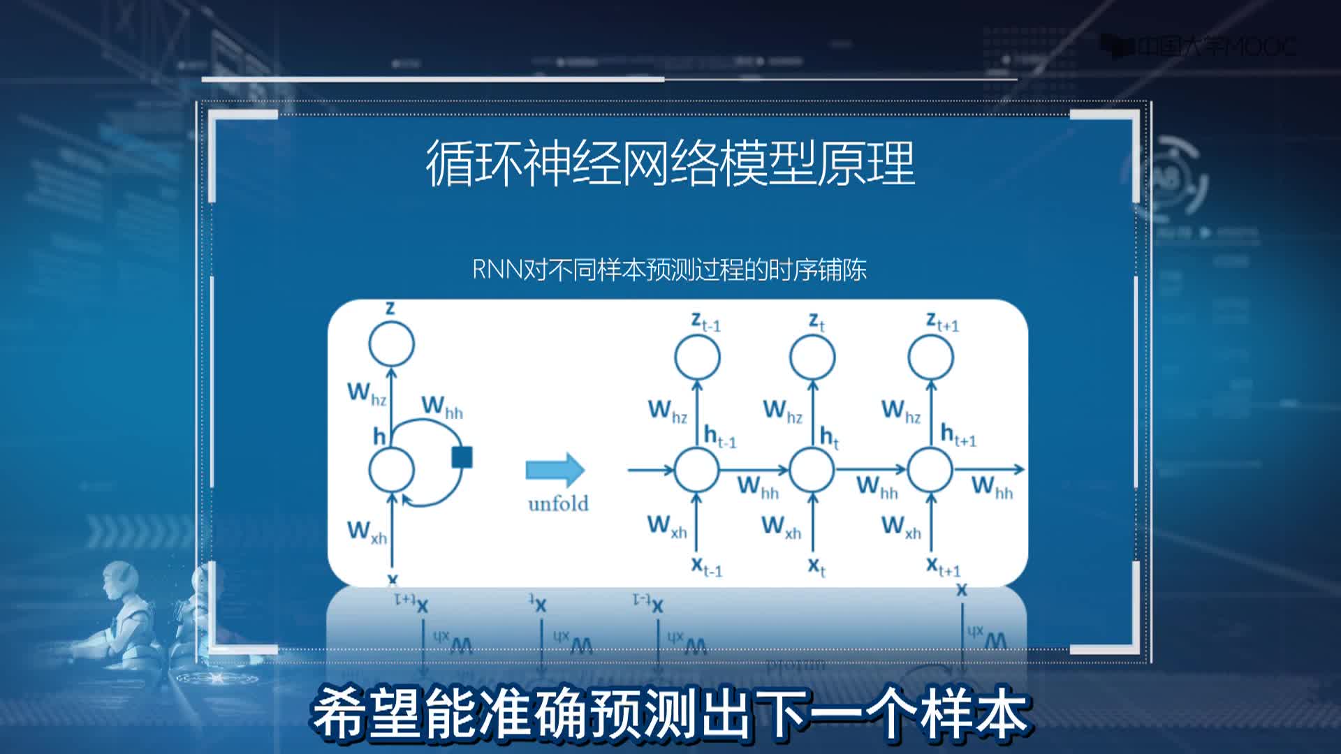 人工智能：3.2.4 循環(huán)神經(jīng)網(wǎng)絡(luò)（上）(2)#人工智能 