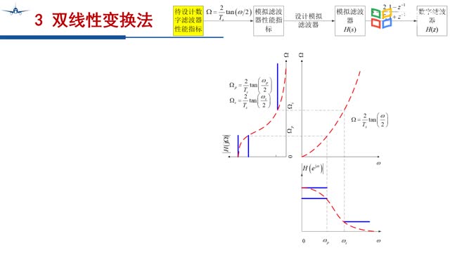 [12.3.2]--CH8-3-2双线性变换法(2)