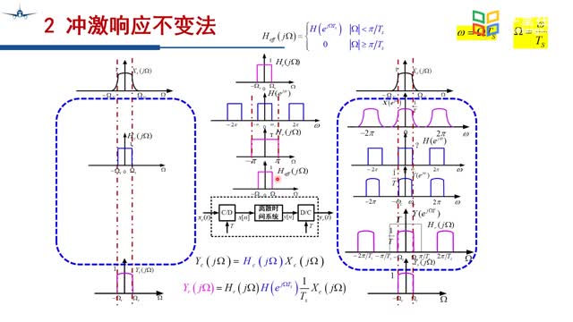 [12.2.2]--CH8-2-2冲激响应不变法设计滤波器(2)