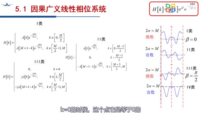 [13.3.1]--CH8-6频率采样法设计FIR滤波器_clip002