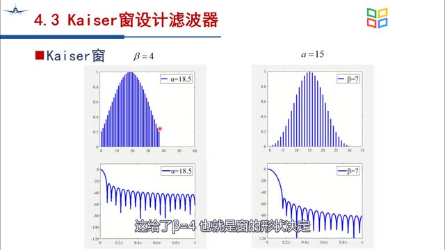 [13.2.1]--CH8-5窗函数法设计滤波器_clip002