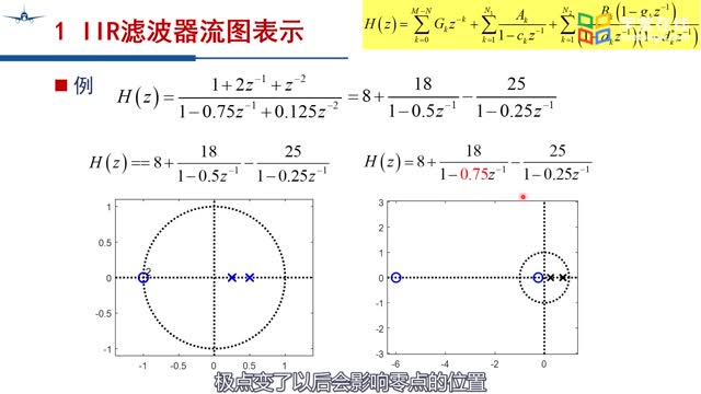 [14.2.1]--CH9-1-2IIR滤波器流图表示(级联并联转置)_clip002