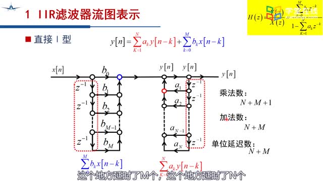 [14.1.2]--CH9-1-1IIR滤波器流图表示(直接型)_clip002