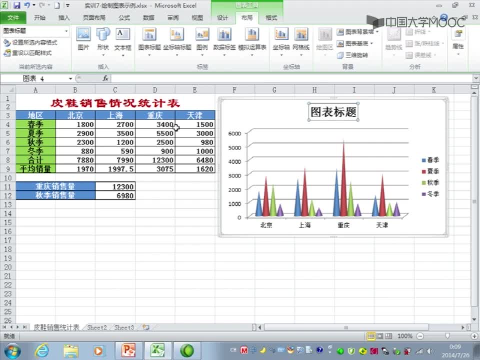 人工智能：5.4.1 圖表(2)#人工智能 