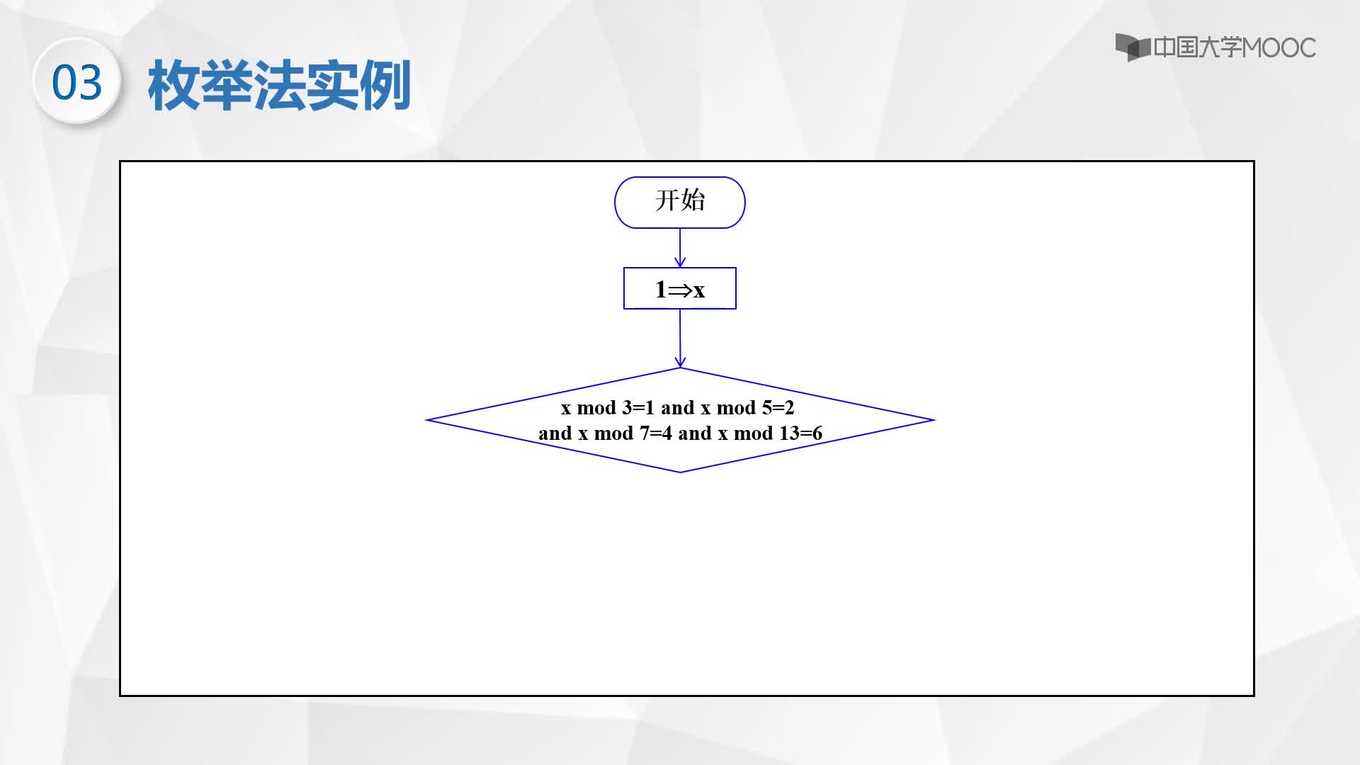 人工智能：6.3 枚舉法教學視頻(2)#人工智能 