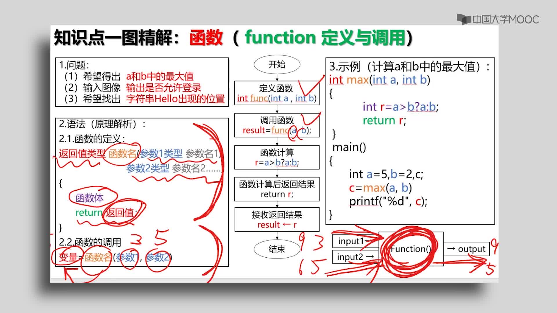 人工智能：6.3.5 函數(2)#人工智能 