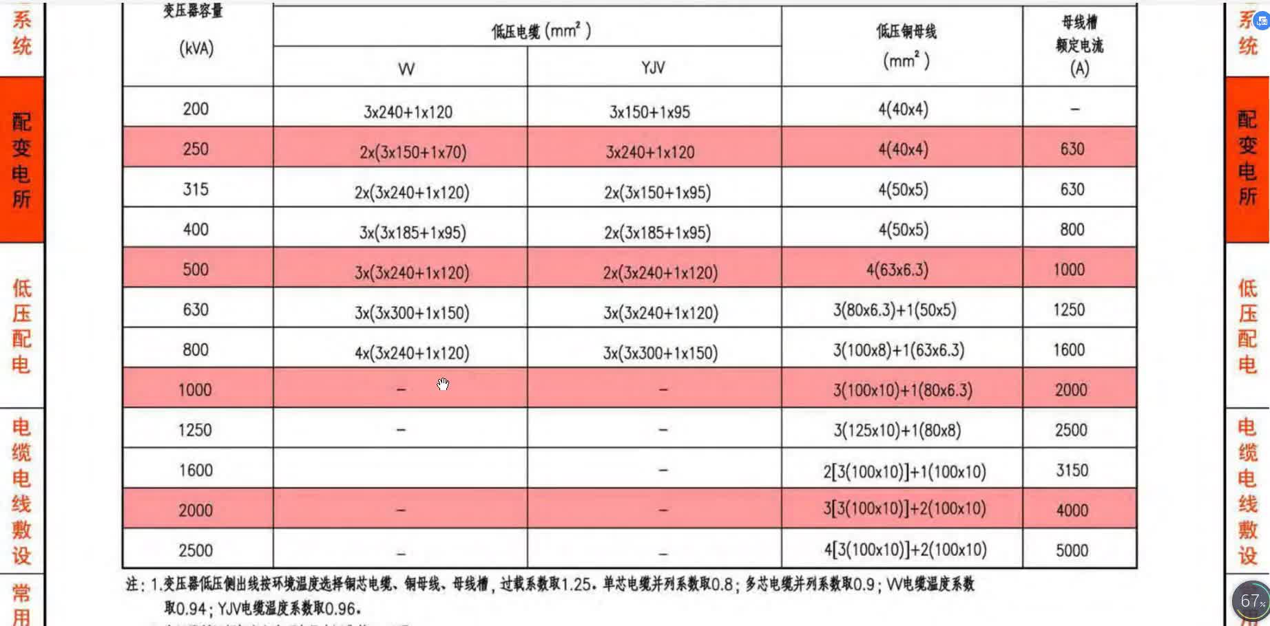 电工如何根据变压器，选择电缆和母线，今天老电工告诉你#硬声创作季 