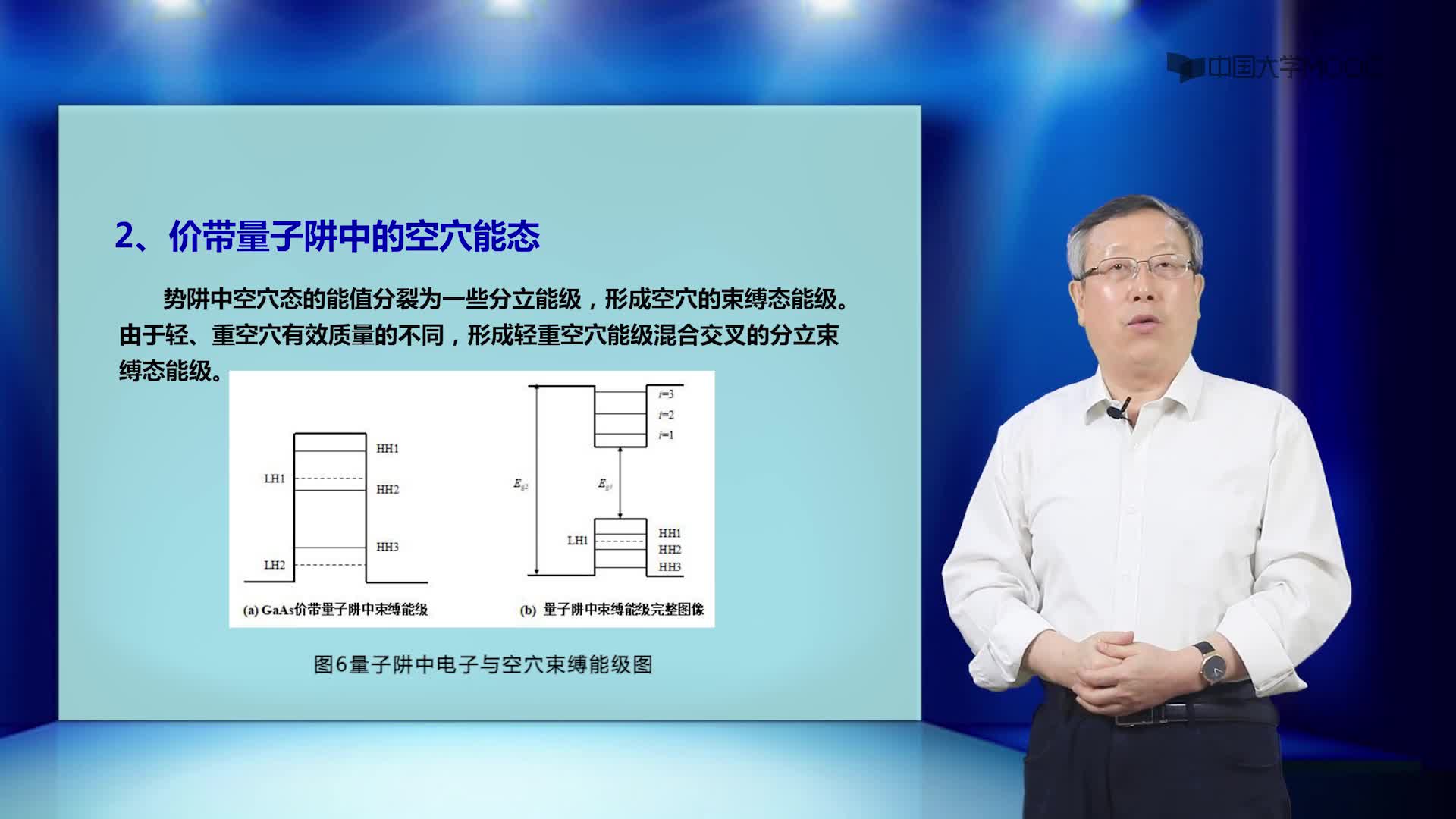  課程視頻-半導體異質(zhì)結(jié)量子阱及超晶格結(jié)構(gòu)(2)#硬聲創(chuàng)作季 