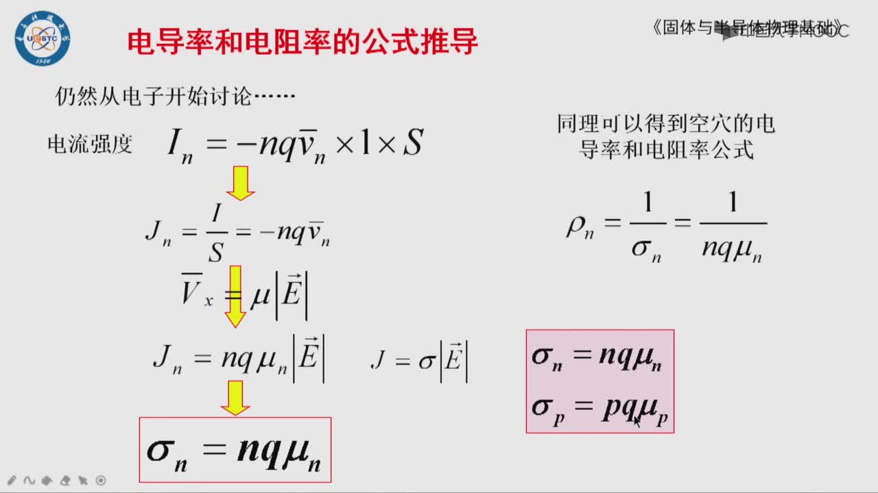 (2)#硬聲創作季 