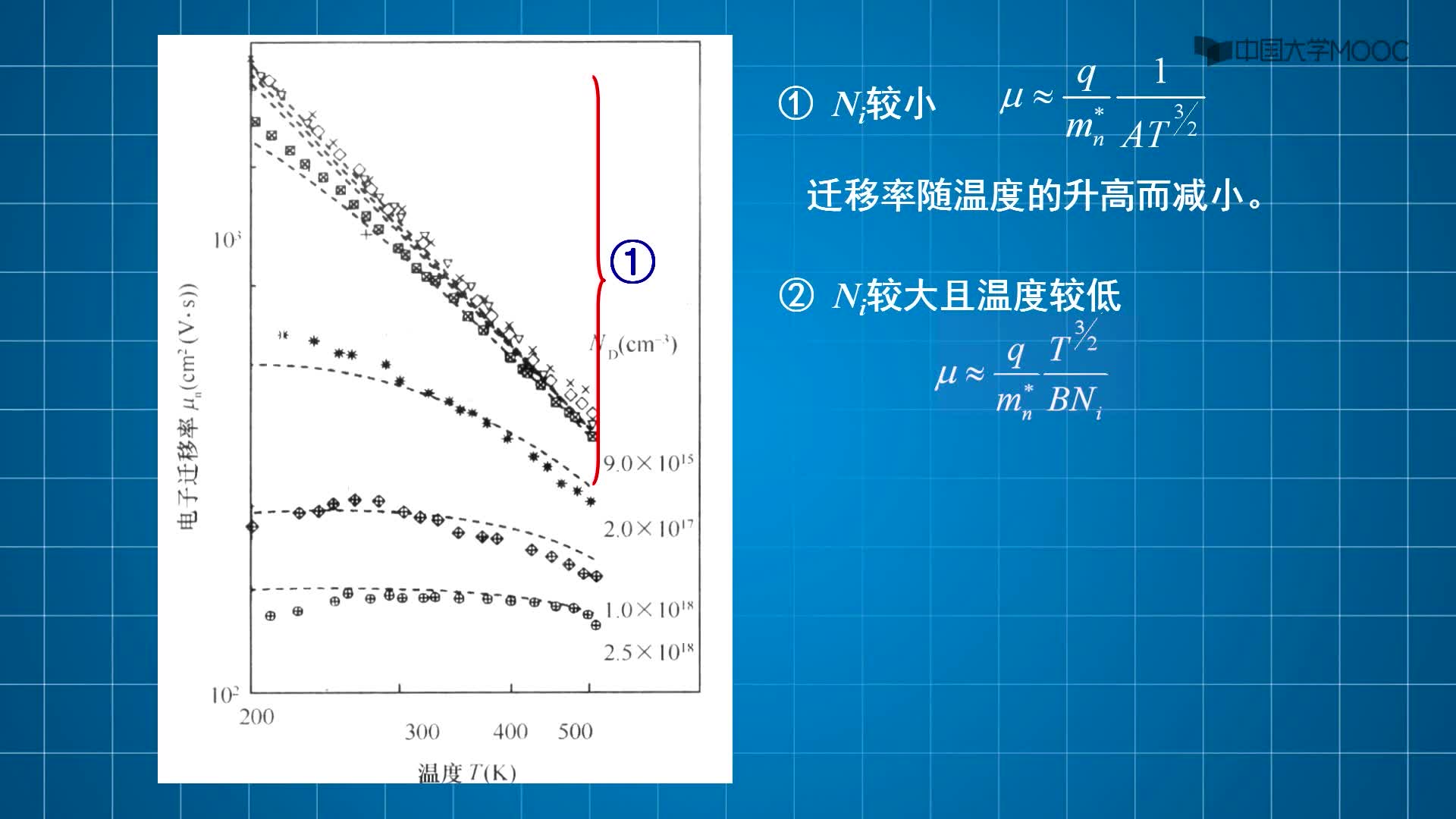  课程视频-电阻率与杂质浓度和温度的关系(2)#硬声创作季 