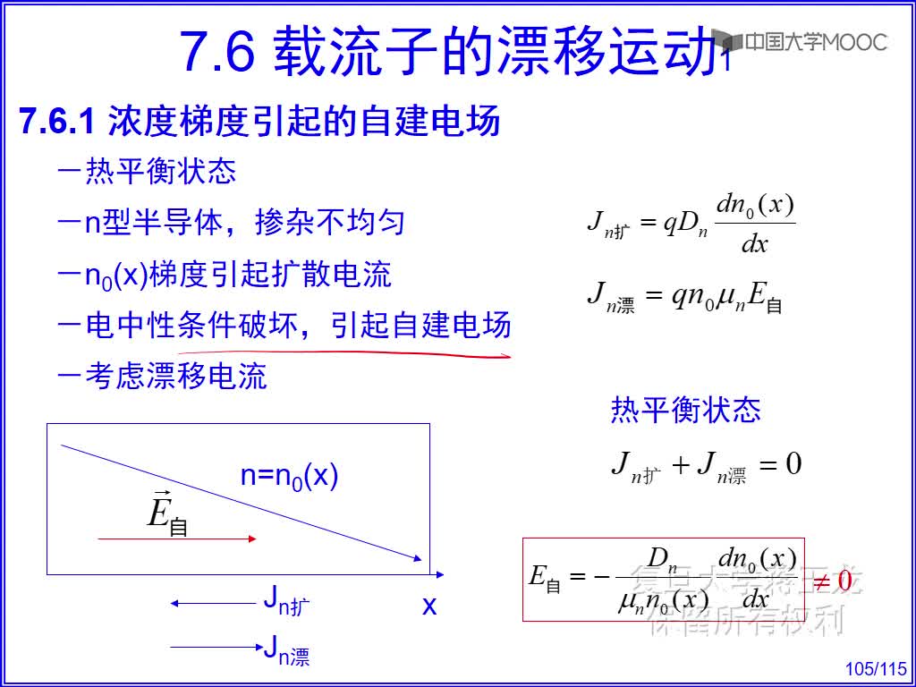 1 濃度梯度引起的自建電場(2)#硬聲創作季 