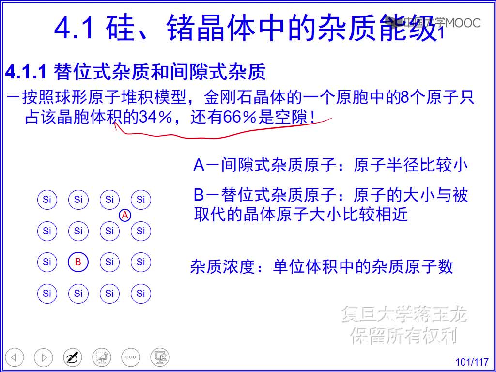 1 替位式雜質(zhì)和間隙式雜質(zhì)(2)#硬聲創(chuàng  )作季 