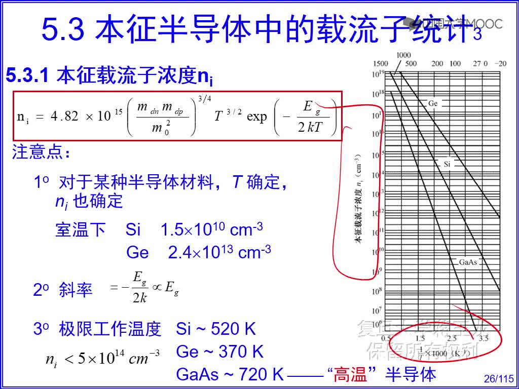 1 本征载流子浓度ni(2)#硬声创作季 
