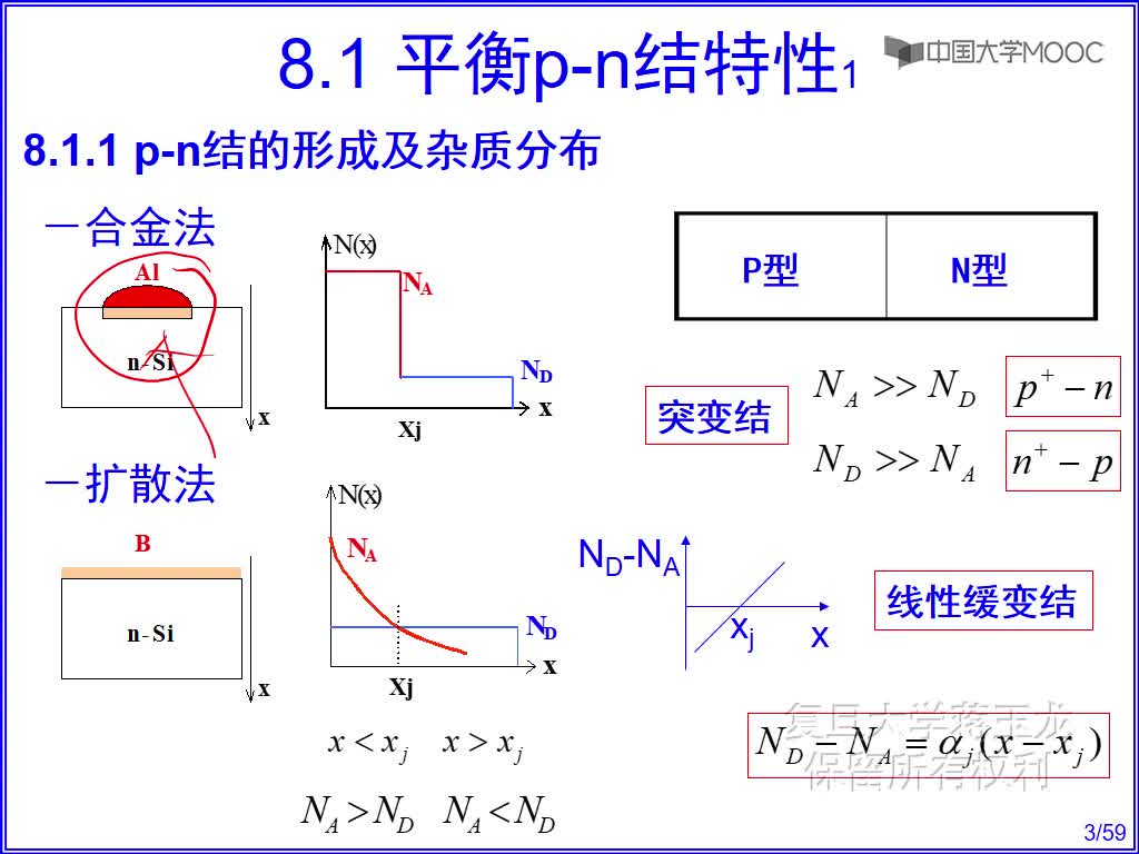 1 p-n結的形成及雜質分布(2)#硬聲創作季 