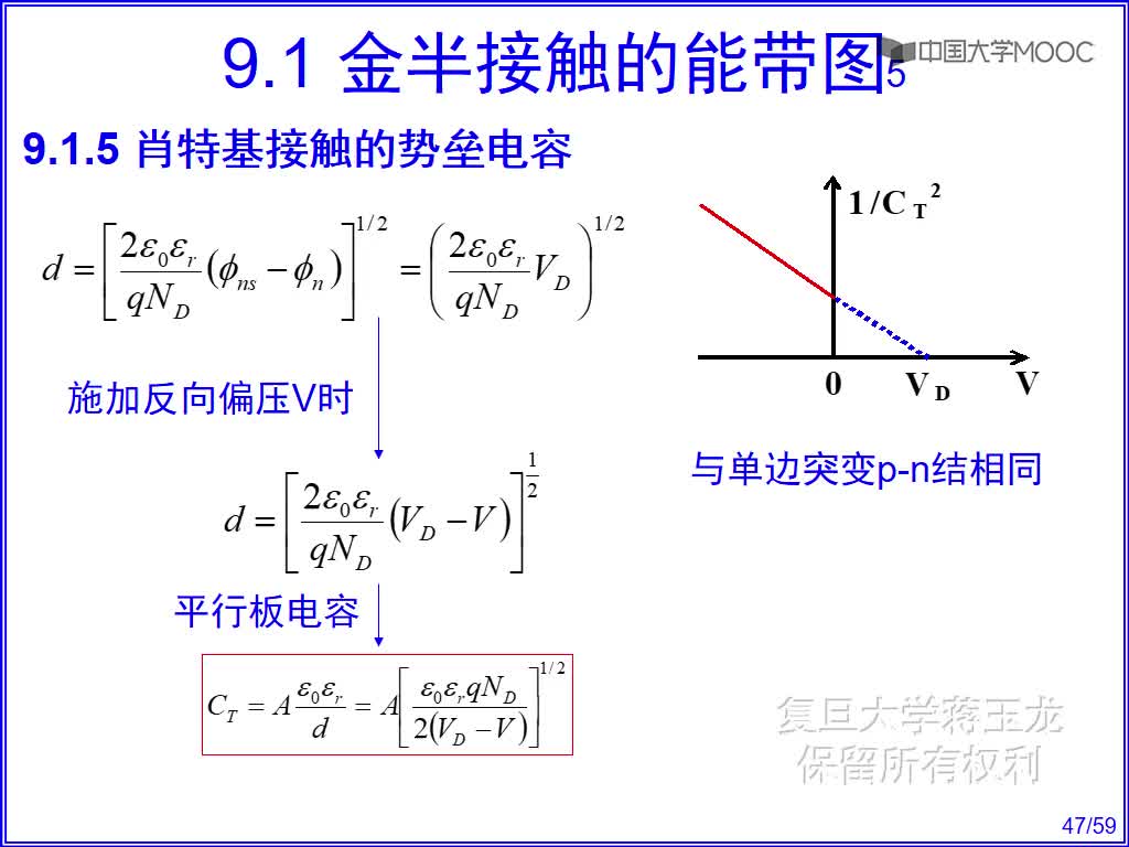 1 熱電子發射理論(1)#硬聲創作季 