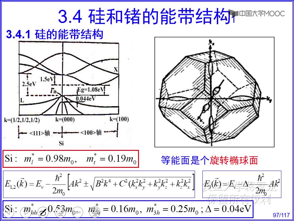 1 硅的能帶結構(2)#硬聲創作季 