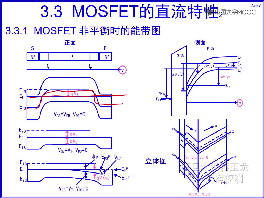 11 MOSFET非平衡时的能带图(3)#硬声创作季 