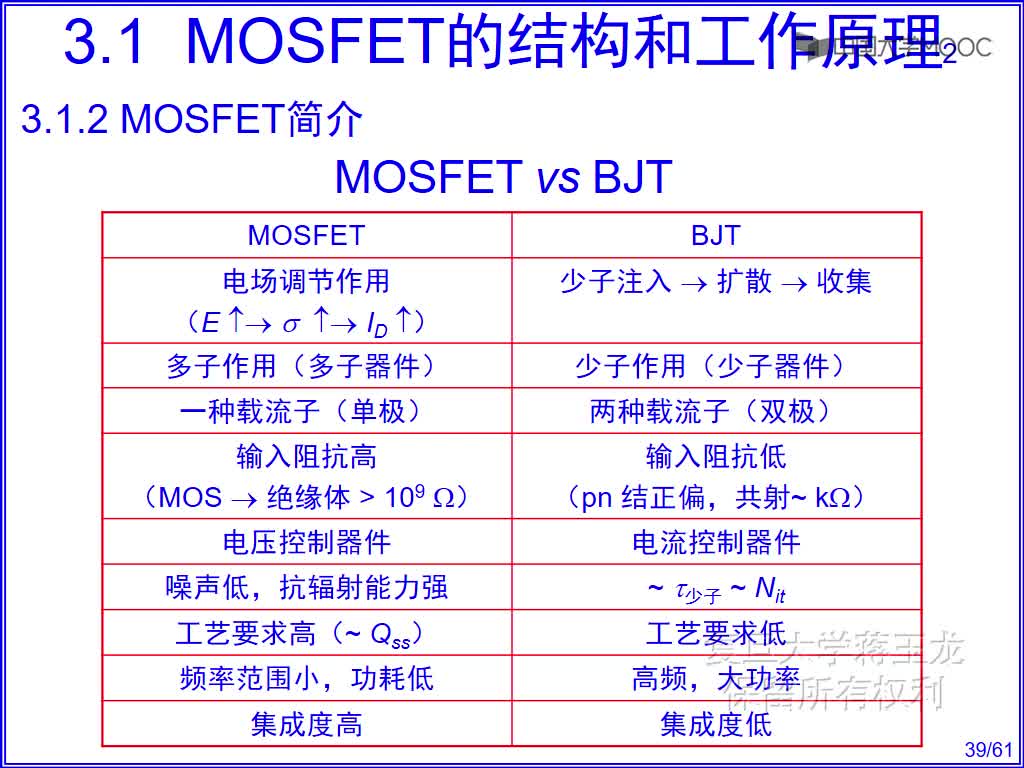 12 MOSFET简介(2)#硬声创作季 