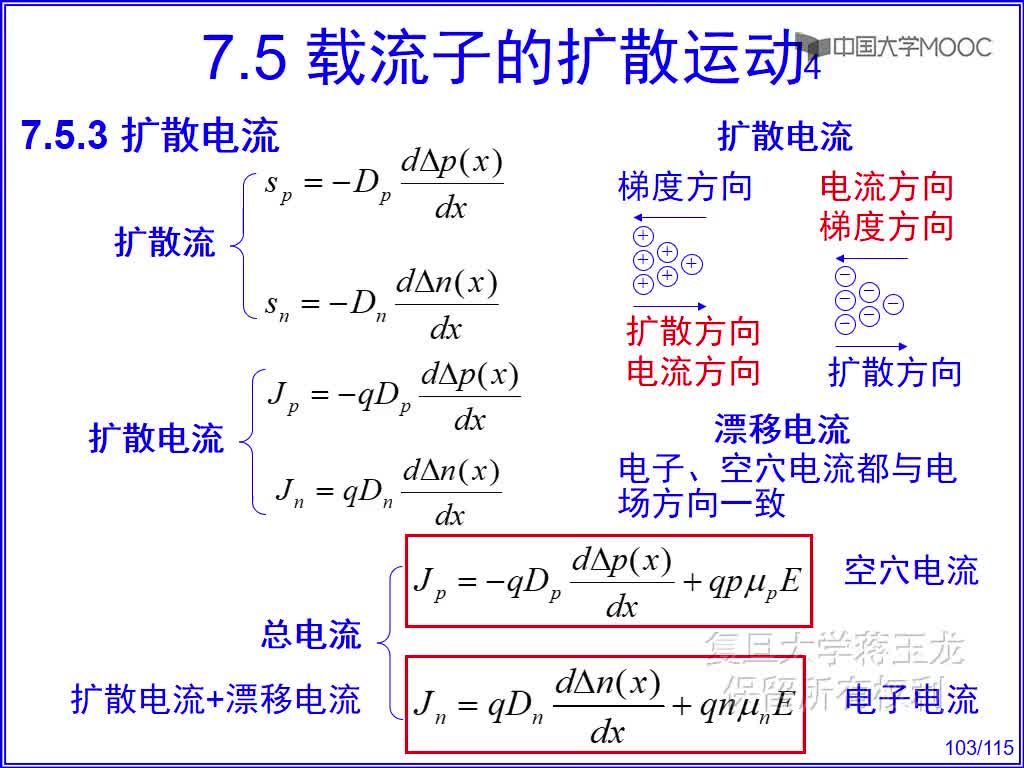 1 濃度梯度引起的自建電場(1)#硬聲創作季 