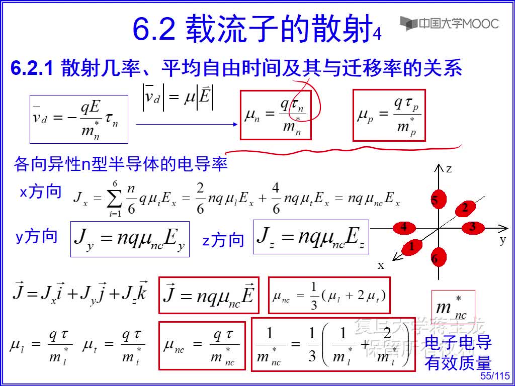 1 散射幾率_平均自由時間及其與遷移率的關(guān)系(3)#硬聲創(chuàng)作季 