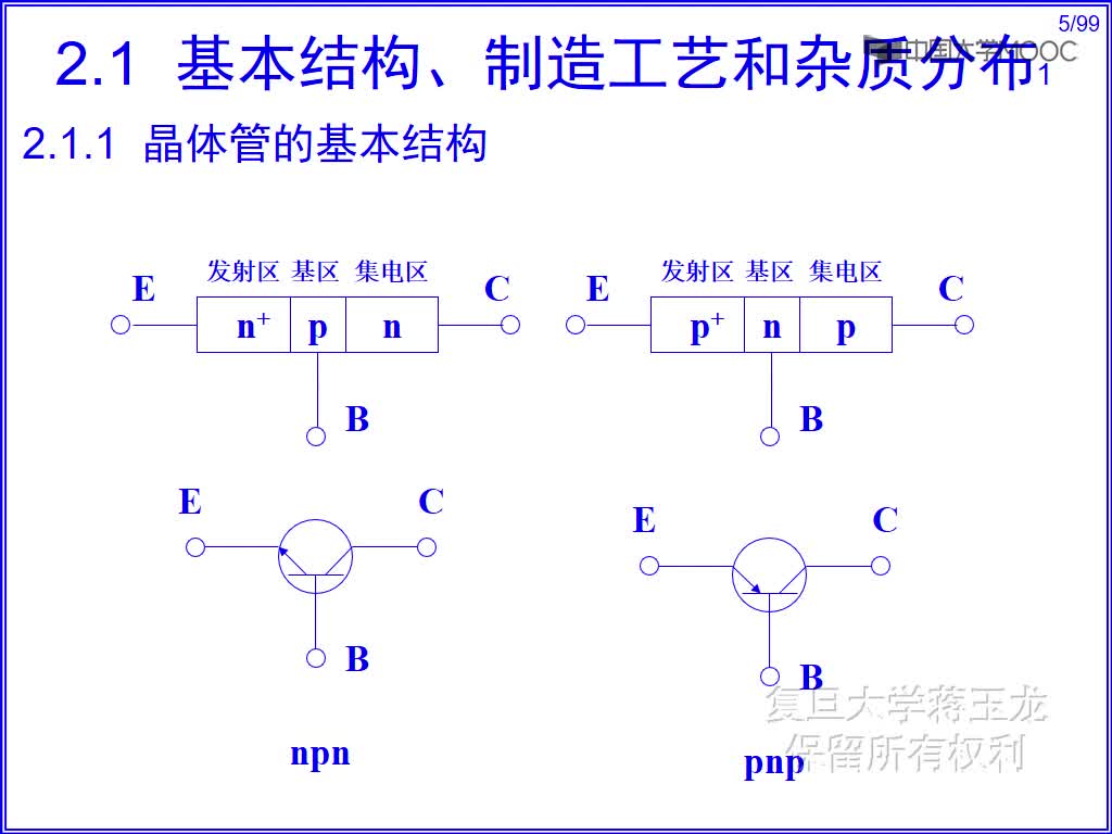 1 晶体管的基本结构(2)#硬声创作季 