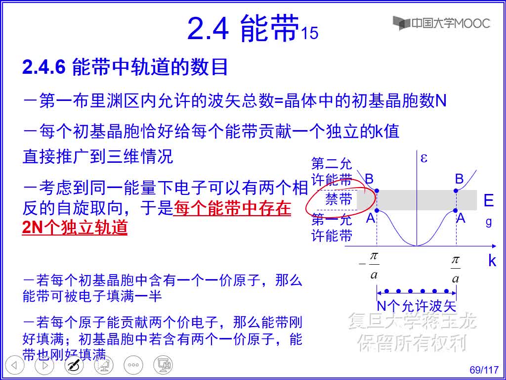 1 能帶隙(1)#硬聲創(chuàng)作季 