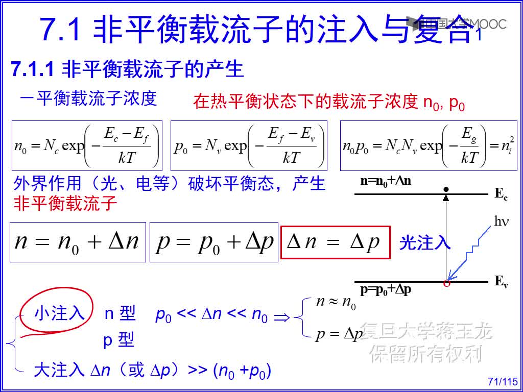 1 非平衡载流子的产生(2)#硬声创作季 