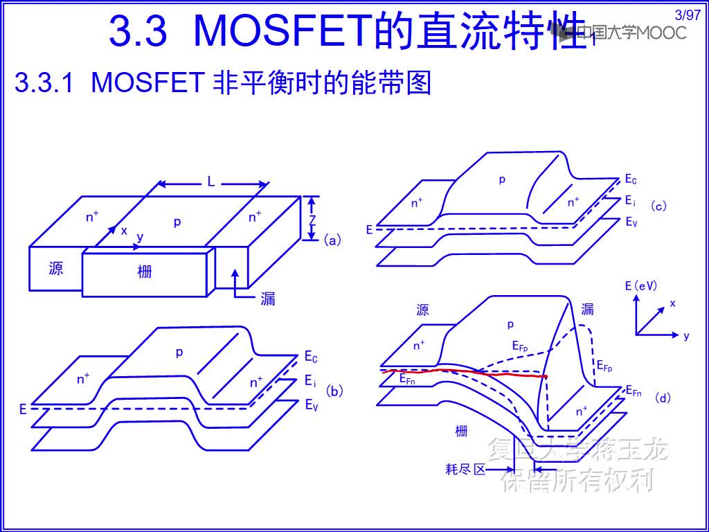 11 MOSFET非平衡时的能带图(2)#硬声创作季 