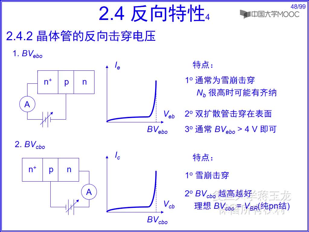 2 晶体管的反向击穿电压(1)#硬声创作季 