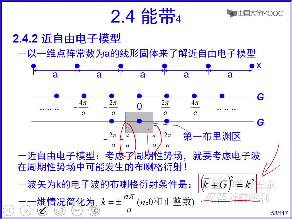 2 近自由电子模型(2)#硬声创作季 