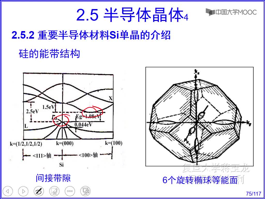 2 重要半导体材料Si单晶的介绍(2)#硬声创作季 