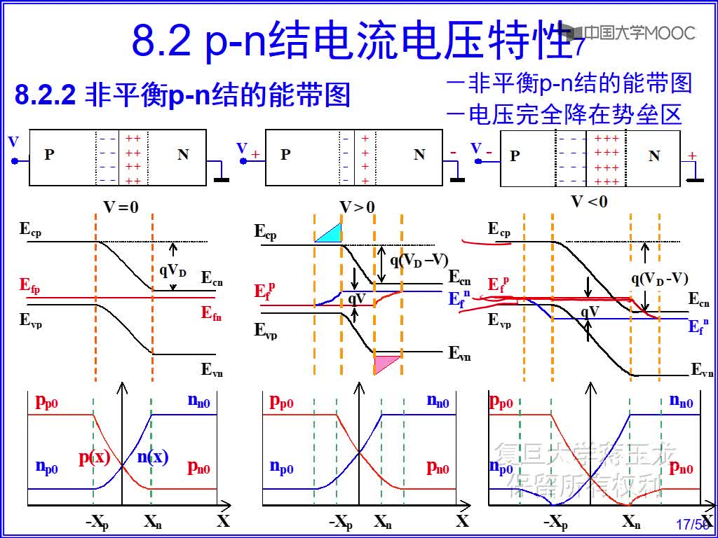 2 非平衡p-n結的能帶圖(3)#硬聲創作季 