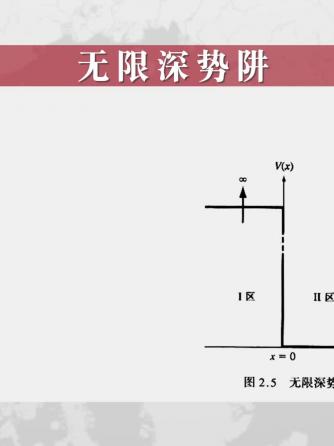 半导体器件