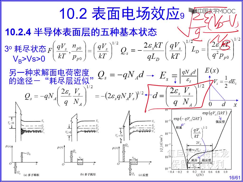 24 半导体表面层的五种基本状态(2)#硬声创作季 