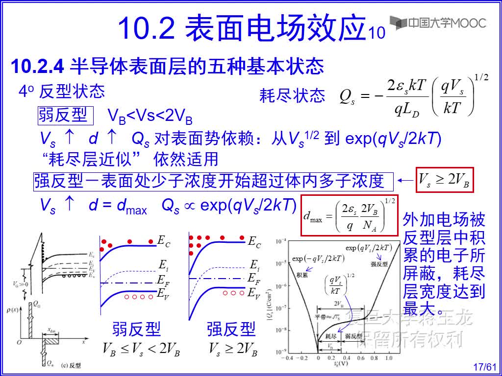 24 半导体表面层的五种基本状态(3)#硬声创作季 