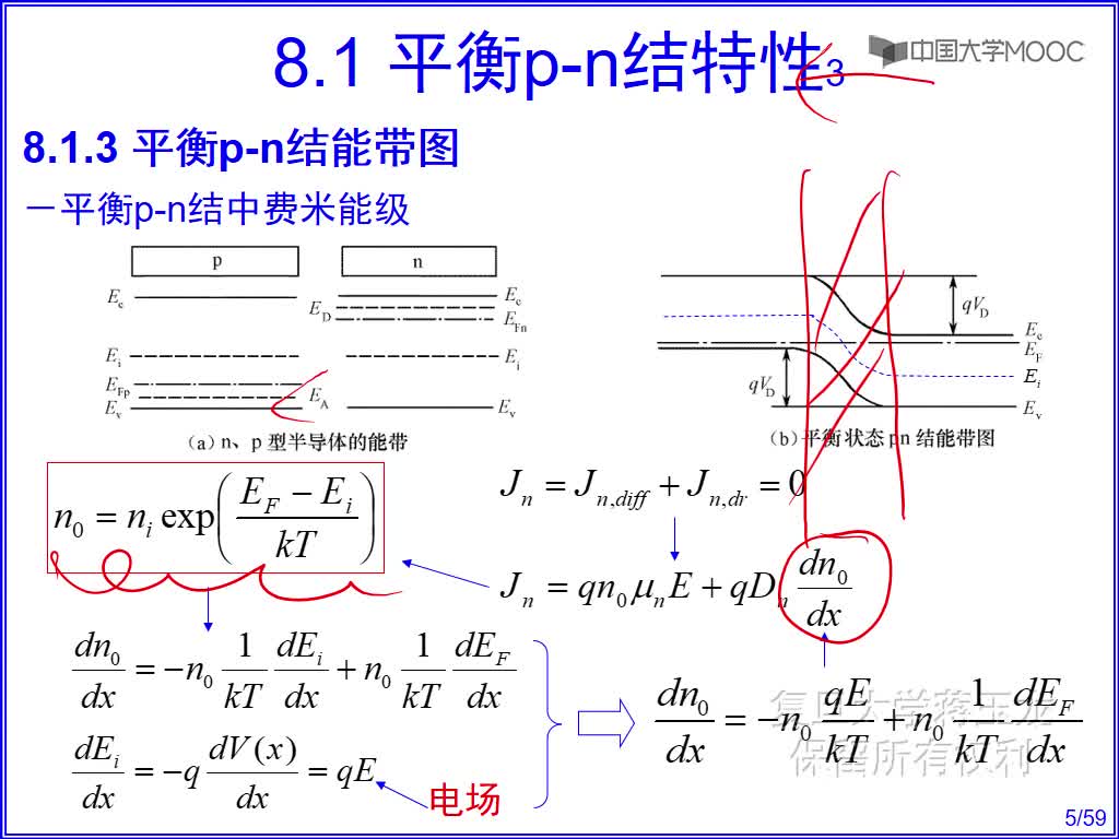 3 平衡p-n結能帶圖(2)#硬聲創作季 