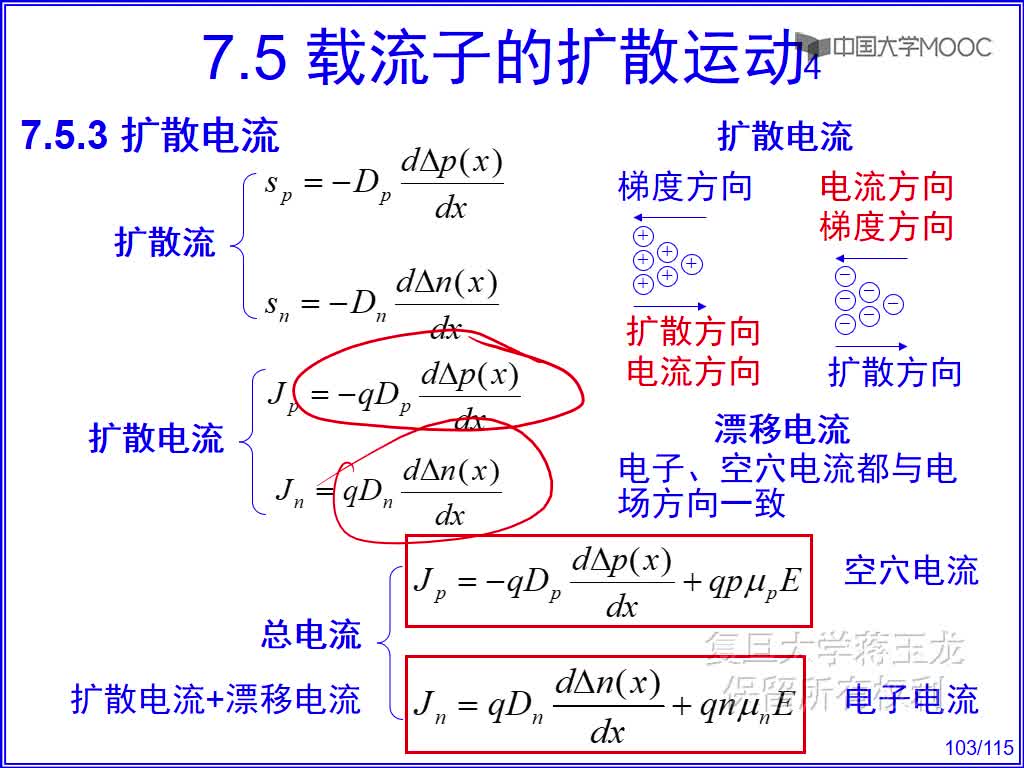 3 擴(kuò)散電流(2)#硬聲創(chuàng)作季 