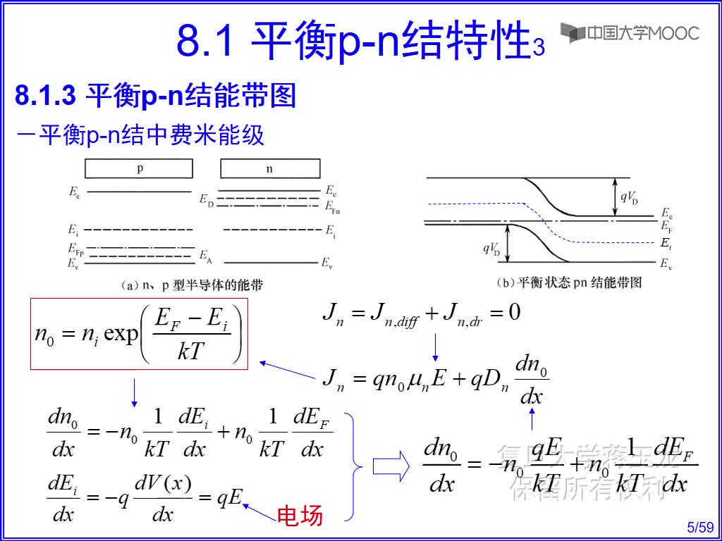3 平衡p-n结能带图(1)#硬声创作季 