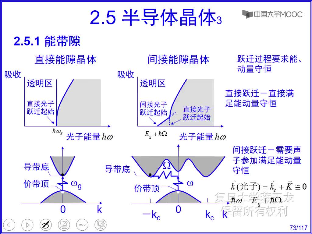 2 重要半导体材料Si单晶的介绍(1)#硬声创作季 