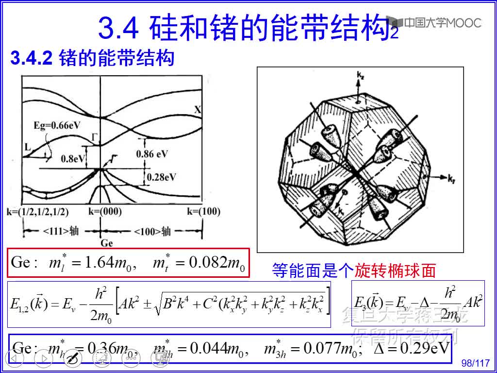 2 锗的能带结构(1)#硬声创作季 