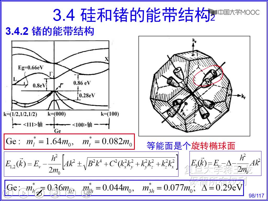 2 锗的能带结构(2)#硬声创作季 